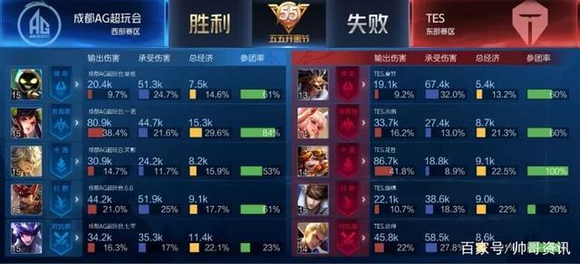 在最近的一 在最近的一